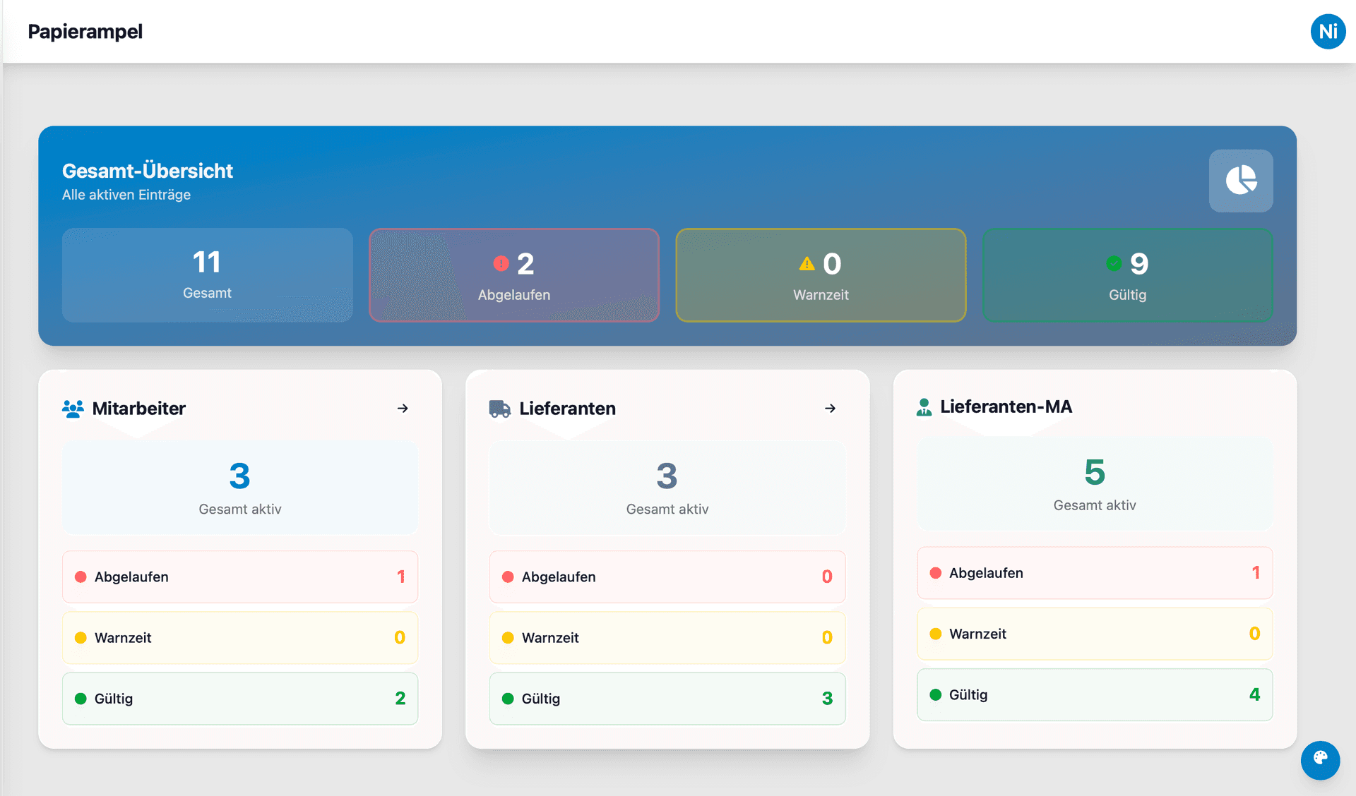 Papierampel Dashboard