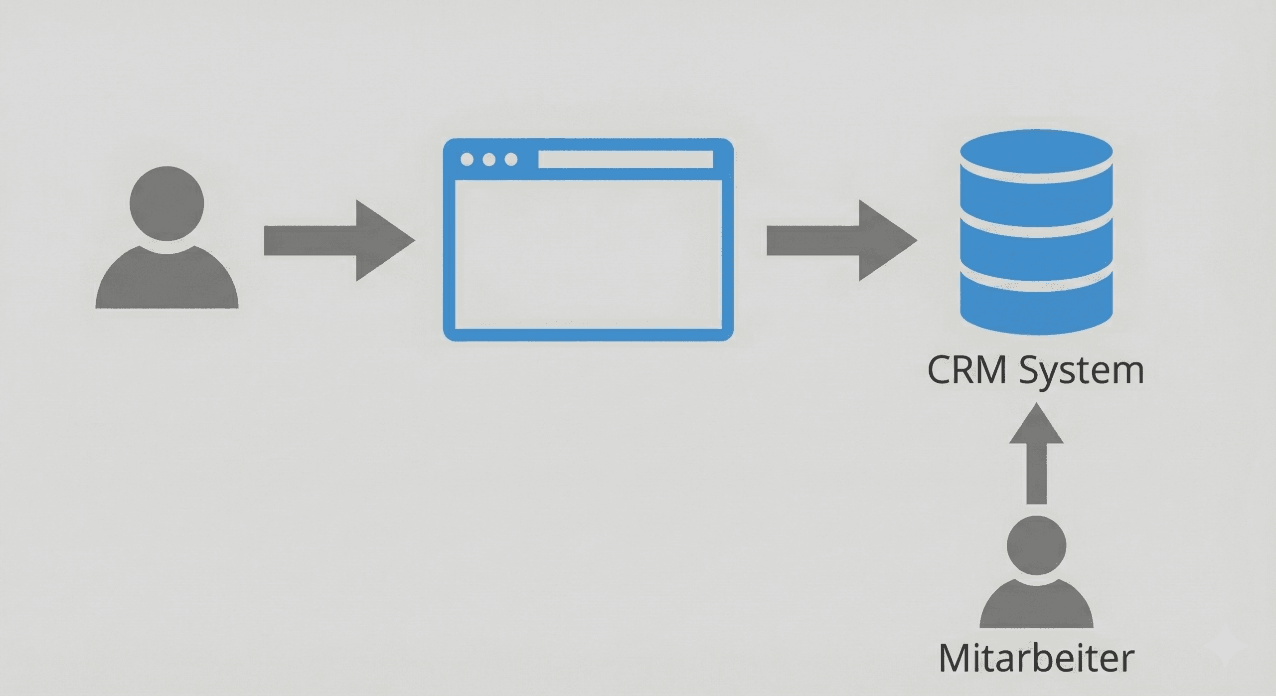 CRM System