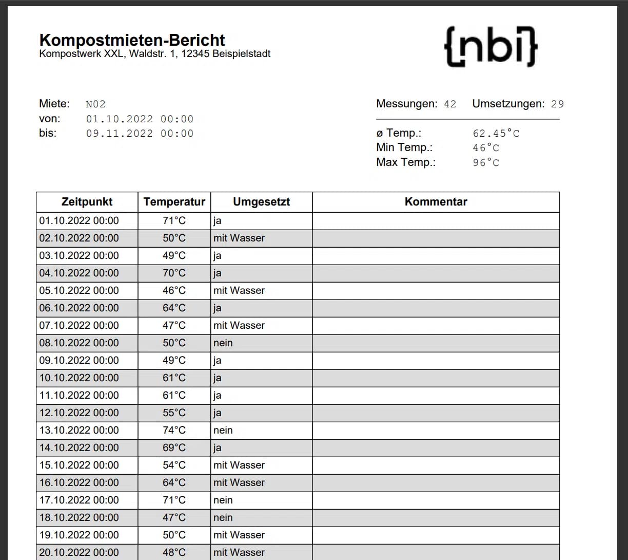 KompControl Berichte