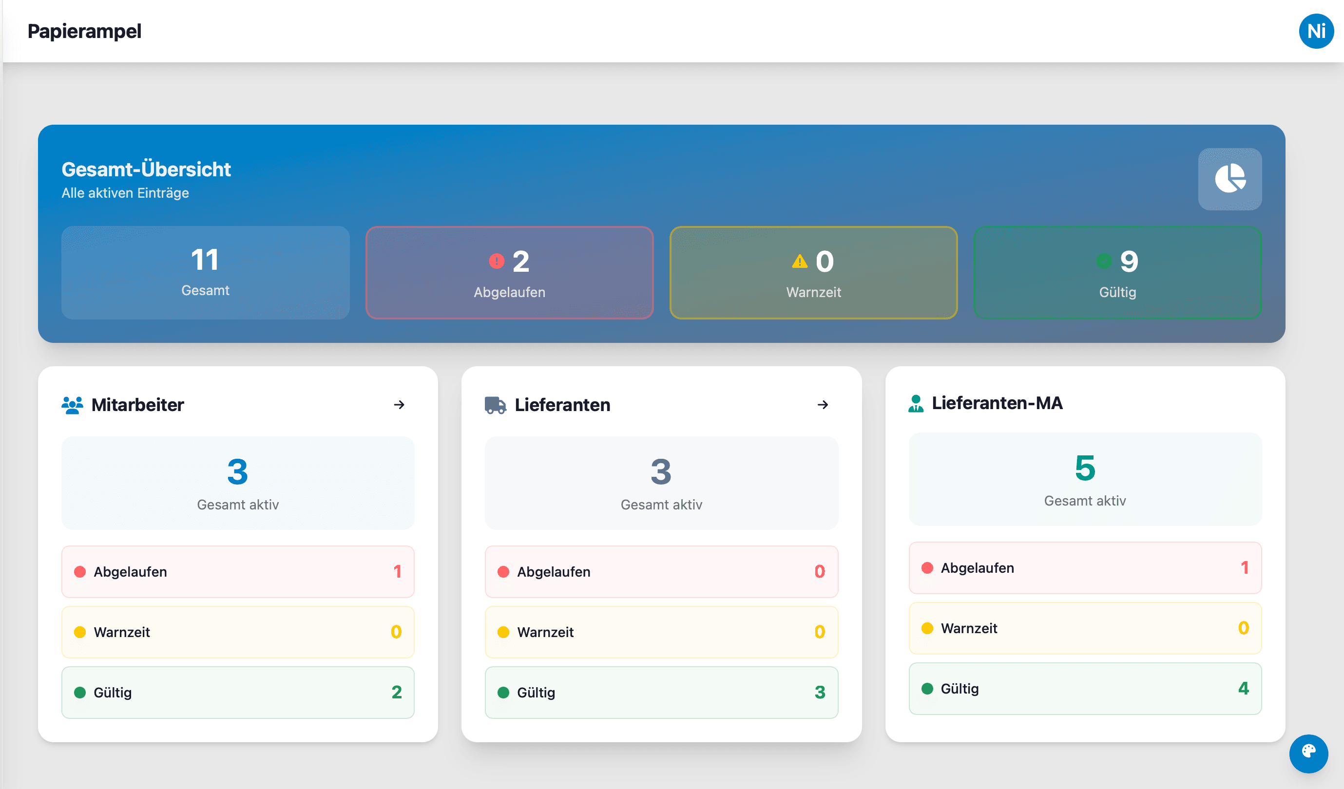Papierampel Dashboard
